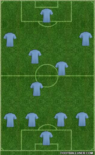 Champions League Team Formation 2011