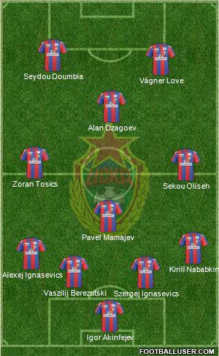 CSKA Moscow Formation 2011