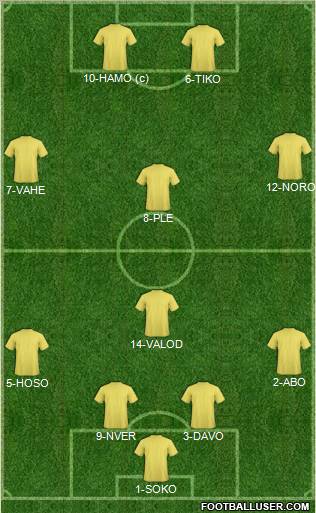 Dream Team Formation 2011