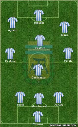 Argentina Formation 2011