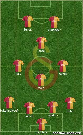 Galatasaray SK Formation 2011