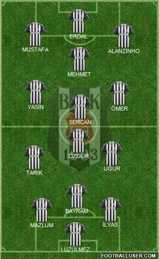 Besiktas JK Formation 2011