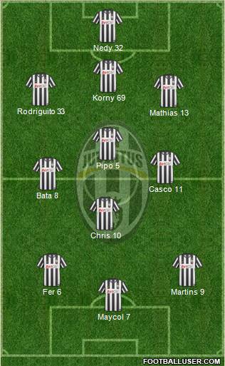 Juventus Formation 2011