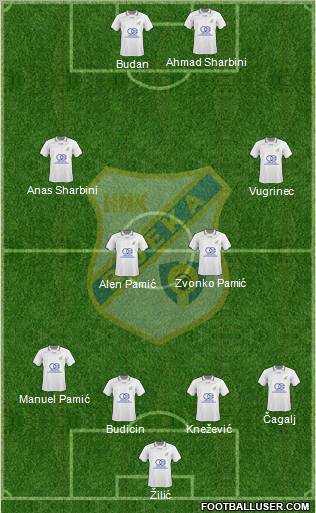 HNK Rijeka football formation