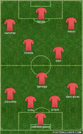 Dream Team Formation 2011