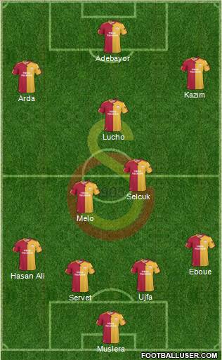 Galatasaray SK Formation 2011