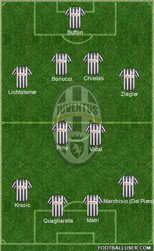 Juventus Formation 2011