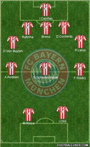 FC Bayern München Formation 2011