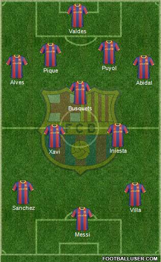 F.C. Barcelona Formation 2011