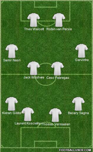 Football Manager Team Formation 2011