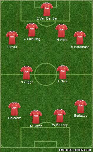 Manchester United Formation 2011