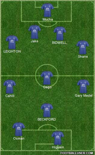 Everton Formation 2011