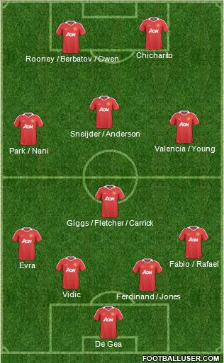 Manchester United Formation 2011