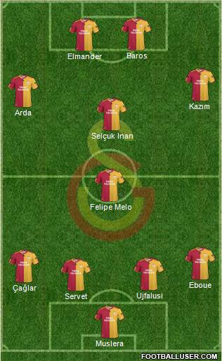 Galatasaray SK Formation 2011