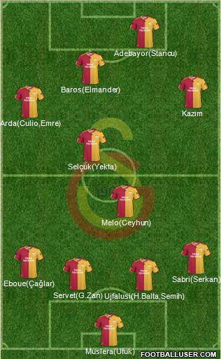 Galatasaray SK Formation 2011