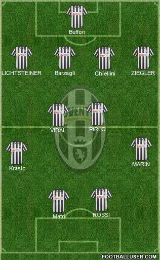 Juventus Formation 2011