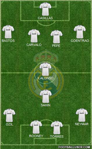 Real Madrid C.F. Formation 2011