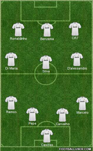 R. Madrid Castilla Formation 2011