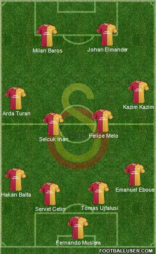 Galatasaray SK Formation 2011