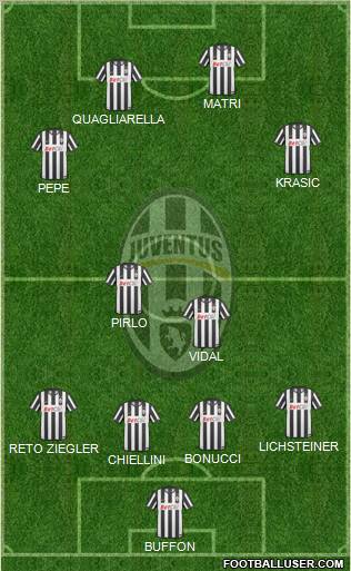 Juventus Formation 2011