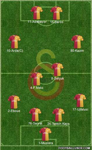 Galatasaray SK Formation 2011