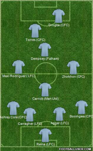 Pro Evolution Soccer Team Formation 2011