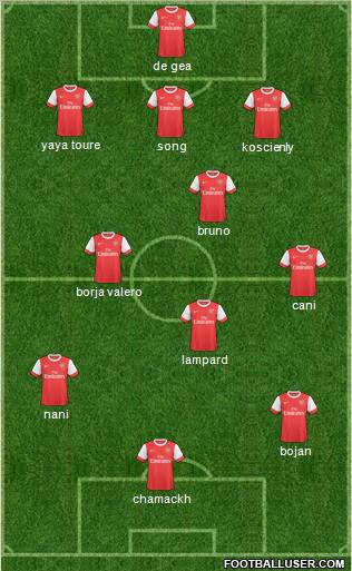 Arsenal Formation 2011