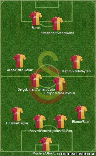 Galatasaray SK Formation 2011