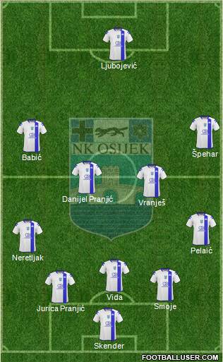 NK Osijek Formation 2011