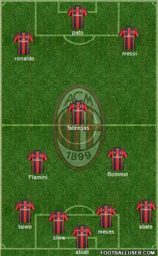 A.C. Milan Formation 2011