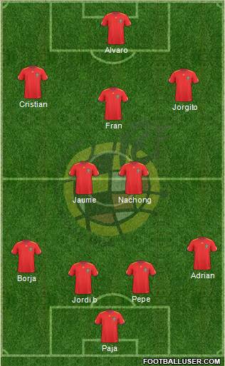 Spain Formation 2011