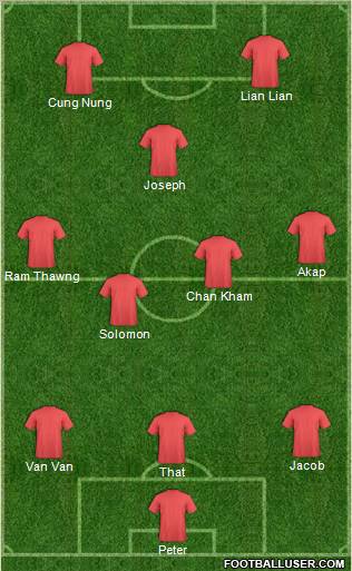 Champions League Team Formation 2011