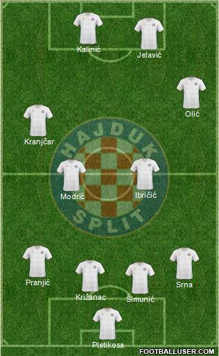 HNK Hajduk Formation 2011