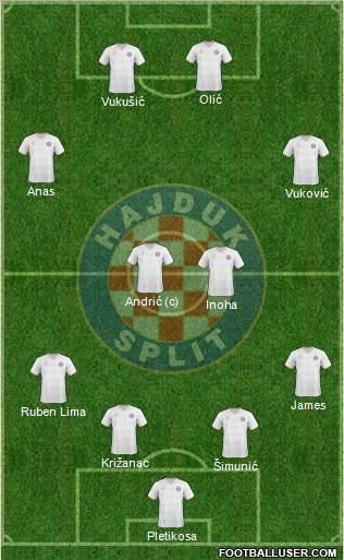 HNK Hajduk Formation 2011