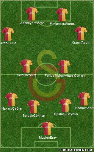 Galatasaray SK Formation 2011