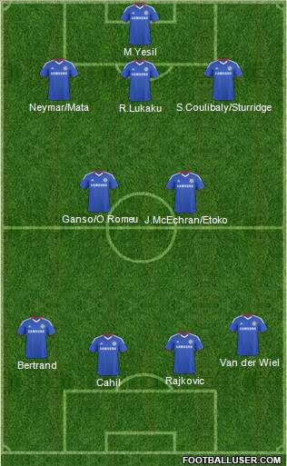 Chelsea Formation 2011
