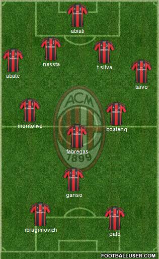 A.C. Milan Formation 2011