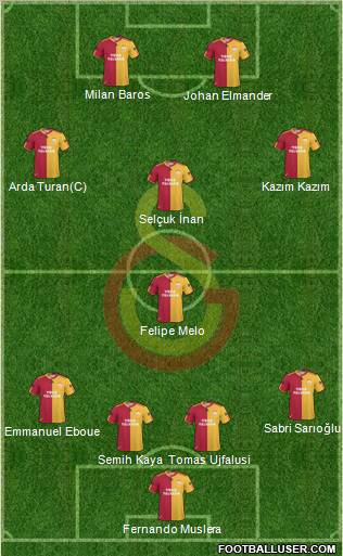 Galatasaray SK Formation 2011