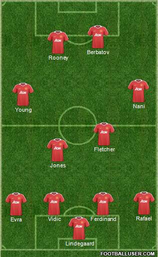 Manchester United Formation 2011