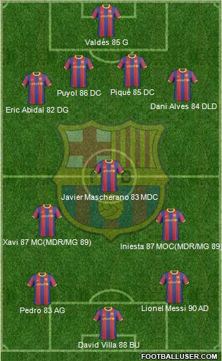 F.C. Barcelona Formation 2011