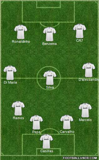 R. Madrid Castilla Formation 2011