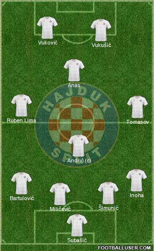 HNK Hajduk Formation 2011