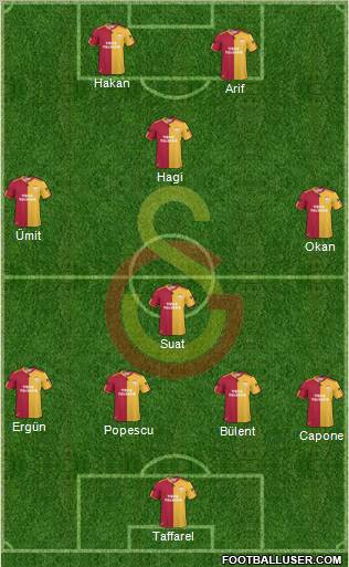 Galatasaray SK Formation 2011