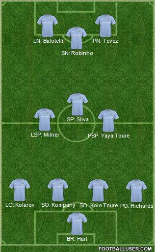 Manchester City Formation 2011