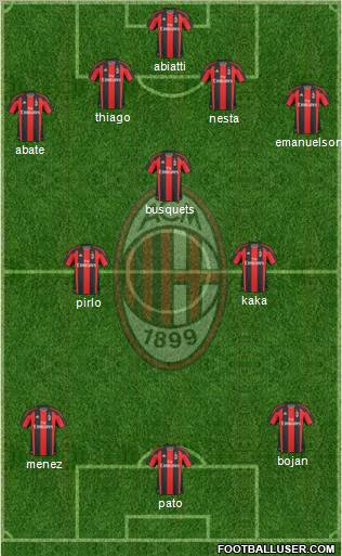 A.C. Milan Formation 2011