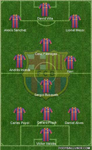 F.C. Barcelona Formation 2011