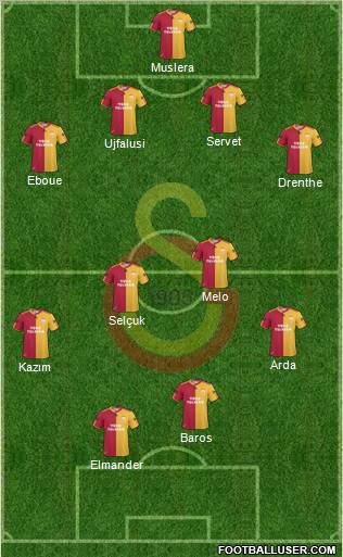 Galatasaray SK Formation 2011