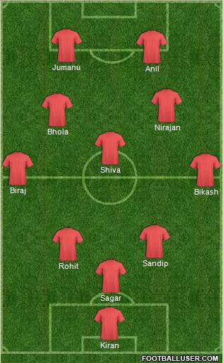 Fifa Team Formation 2011
