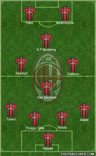 A.C. Milan Formation 2011