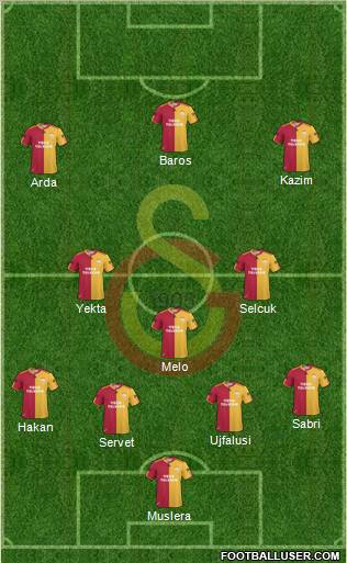 Galatasaray SK Formation 2011
